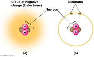 Structure of an atom