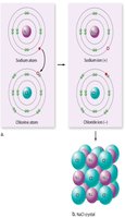 Ionic bonding and NaCl crystal