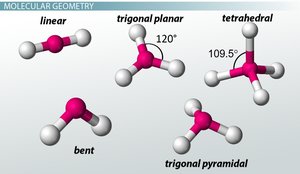 Molecular geometry