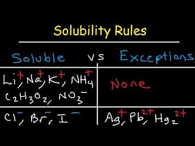 Solubility rules chart
