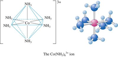 3D structure of a complex ion