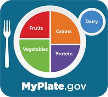 Evolution of dietary guidelines: food pyramid to MyPlate