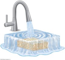 Hydrostatic pressure as a faucet analogy