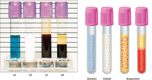 Examples of solution, colloid, and suspension
