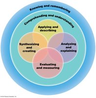 Conceptual framework for learning