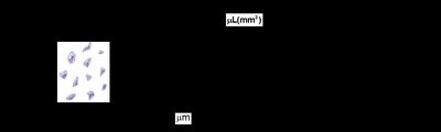 Table of formed elements of blood (part 2)