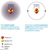Orbital and Planetary Models of the Atom