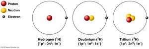 Isotopes of Hydrogen