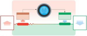 Homeostatic regulation example: room temperature