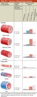 Elastic artery structure and function