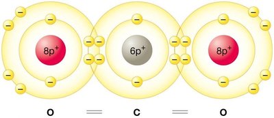 Formation of a covalent bond