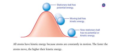 ATP hydrolysis releases energy