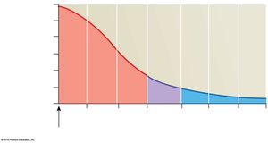 Average blood pressure