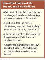 Limits on fats, sugars, and salt