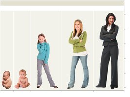 Growth and changes in body form and proportion