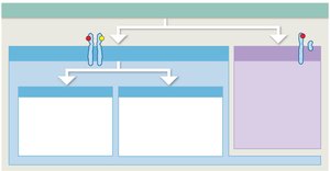 Major patterns of inheritance
