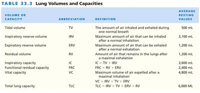 Spirographic record for a male