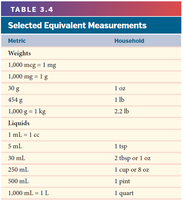 Selected Equivalent Measurements Table