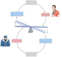 Diagram of homeostatic balance and feedback loops