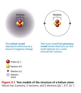 Models of the structure of a helium atom