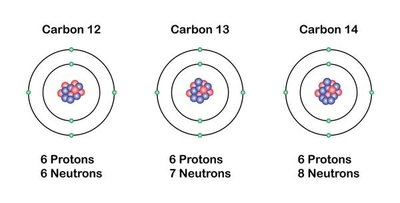 Isotopes of carbon