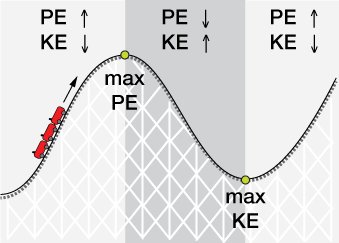Potential and kinetic energy in a system