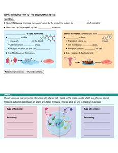 Hormone types and solubility