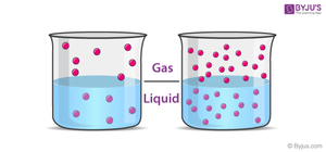 Gas dissolving in liquid: Henry's Law