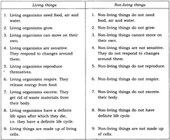 Table comparing living and non-living things