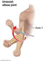 Uniaxial elbow joint