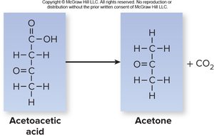 Conversion of acetoacetic acid to acetone
