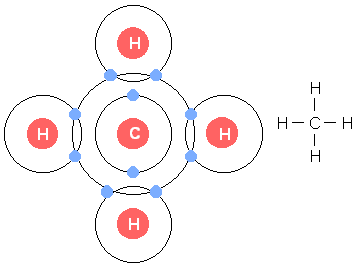 Polar covalent bond with partial charges