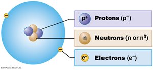 Structure of an atom with protons, neutrons, and electrons