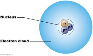 Nucleus and electron cloud of an atom