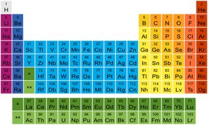Periodic Table of Elements