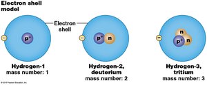 Isotopes of hydrogen