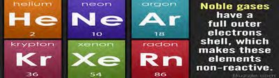 Noble gases with full outer electron shells