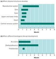 Critical periods in development