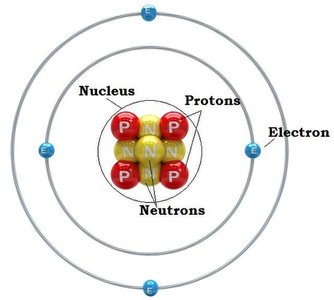 Structure of an atom