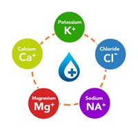 Electrolytes in water