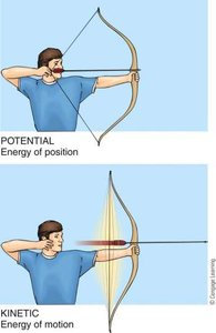 Potential vs kinetic energy illustrated with a bow and arrow