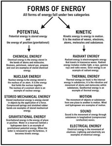 Table summarizing forms of energy