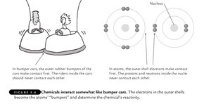 Valence shell electrons