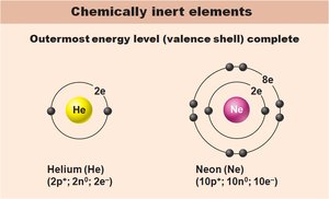 Chemically inert elements