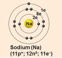 Sodium atom electron configuration