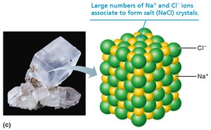 NaCl crystal structure