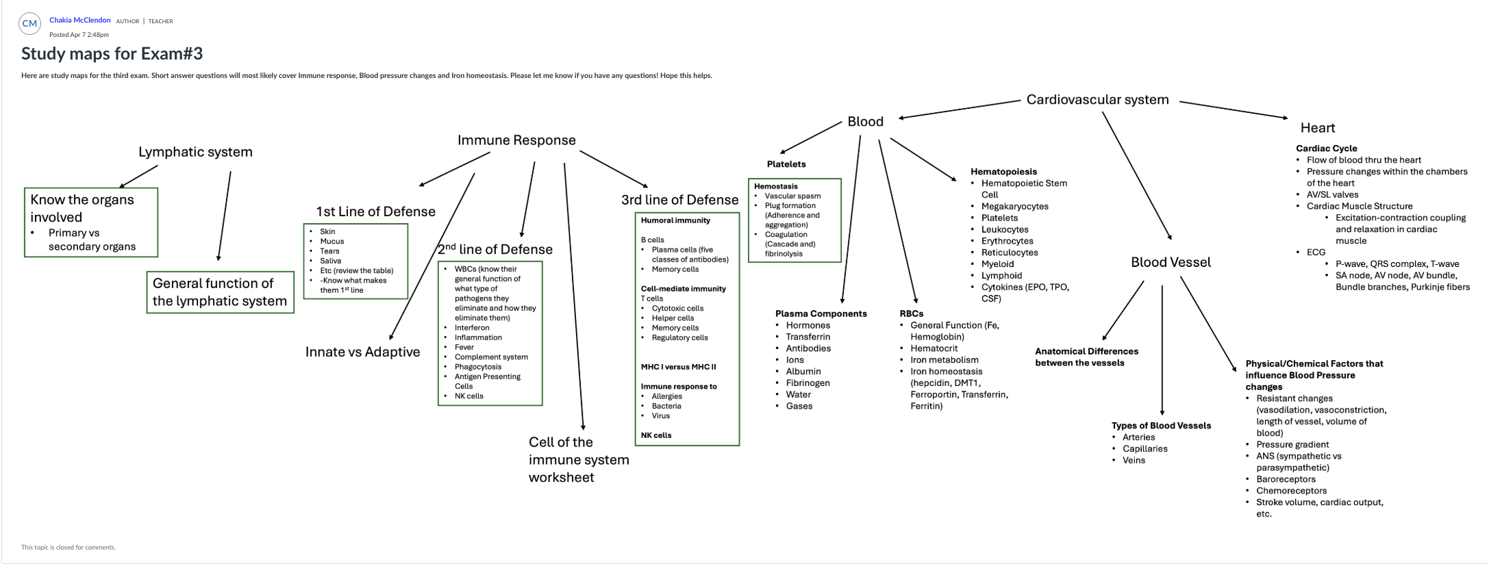 Study map for Exam 3 covering lymphatic system, immune response, blood, and cardiovascular system