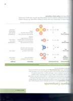 Organic compounds and functional groups