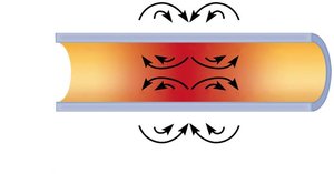 Spread of depolarization in graded potential