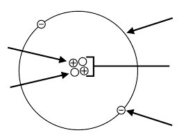 Atomic structure diagram